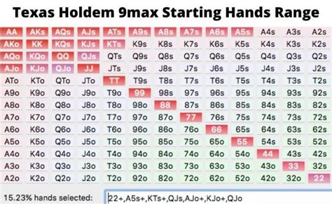 texas holdem strategy|Poker Cheat Sheet (2024) .